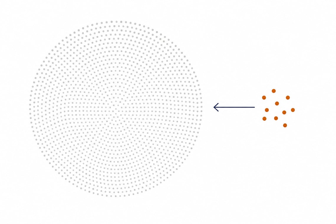 A very large circle composed of several hundred small evenly spaced dots in light grey #E5E5E0, filling the left two thirds of the frame, representing an entire population